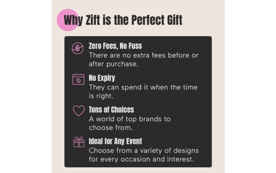 A Gift For You Purple - Zift Gift Card | The Gift Card Shop